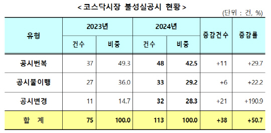 [한국거래소 제공]